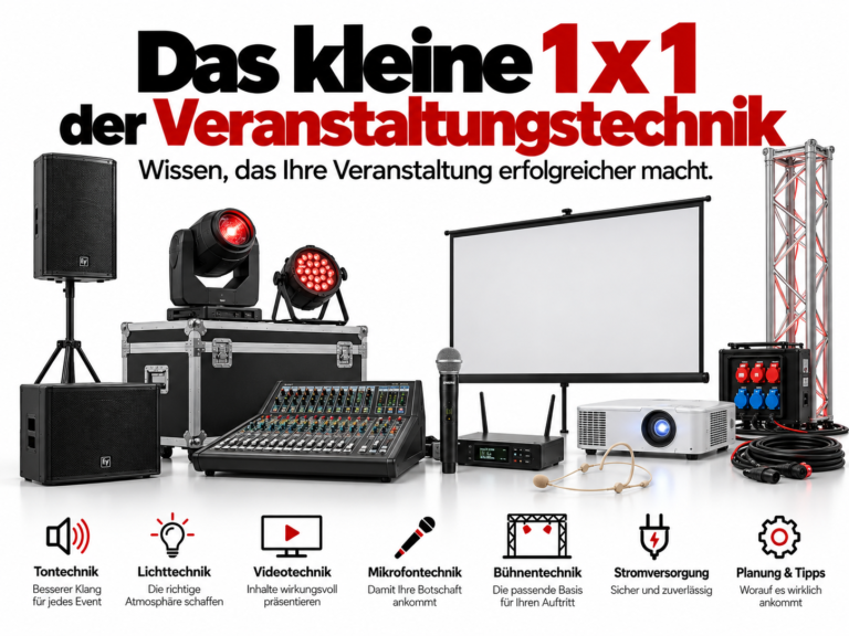 Das kleine 1 x 1