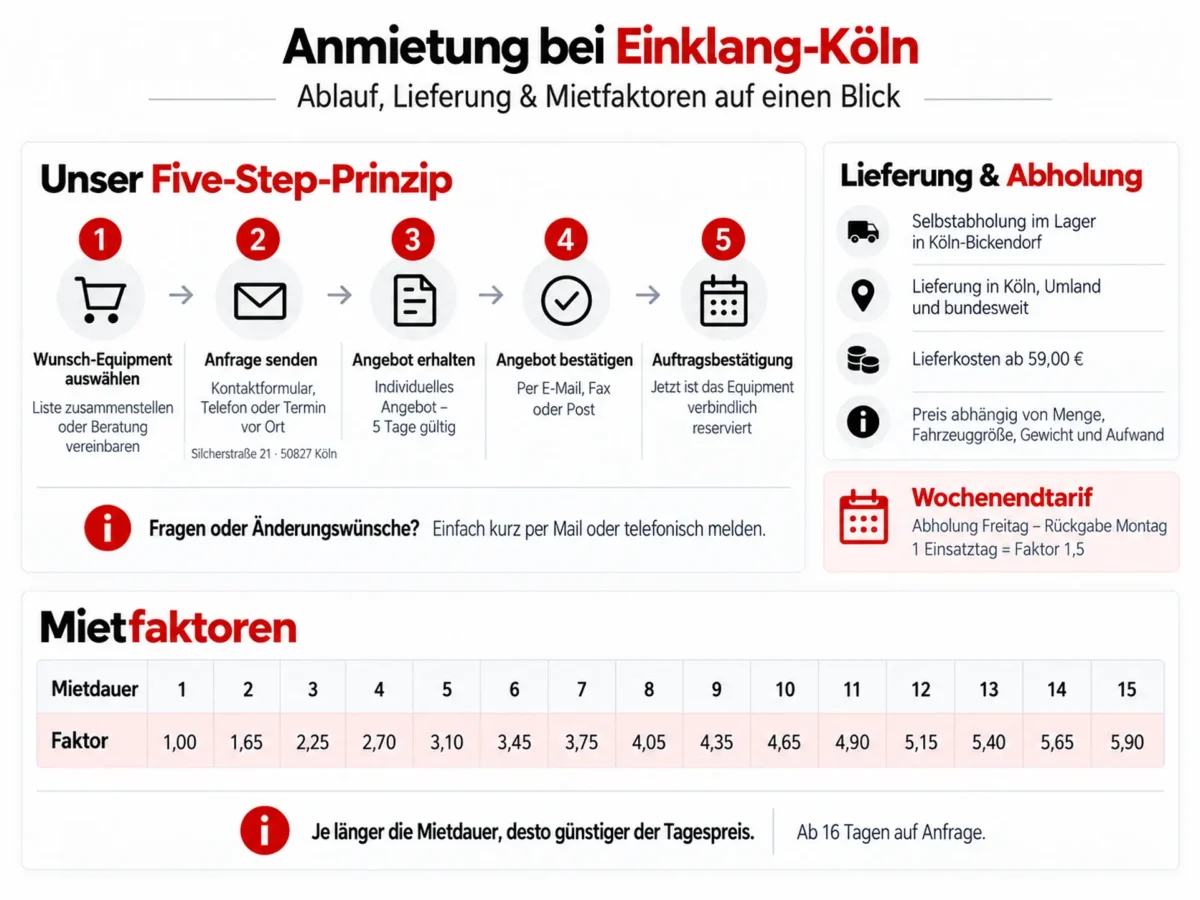 Infos zur Anmietung